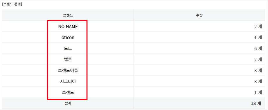 2023년 4월 업데이트 안내 - 통계 (브랜드/제품) 검색바로가기 기능 추가 / 청력검사(마스킹) 평균값 표기 추가